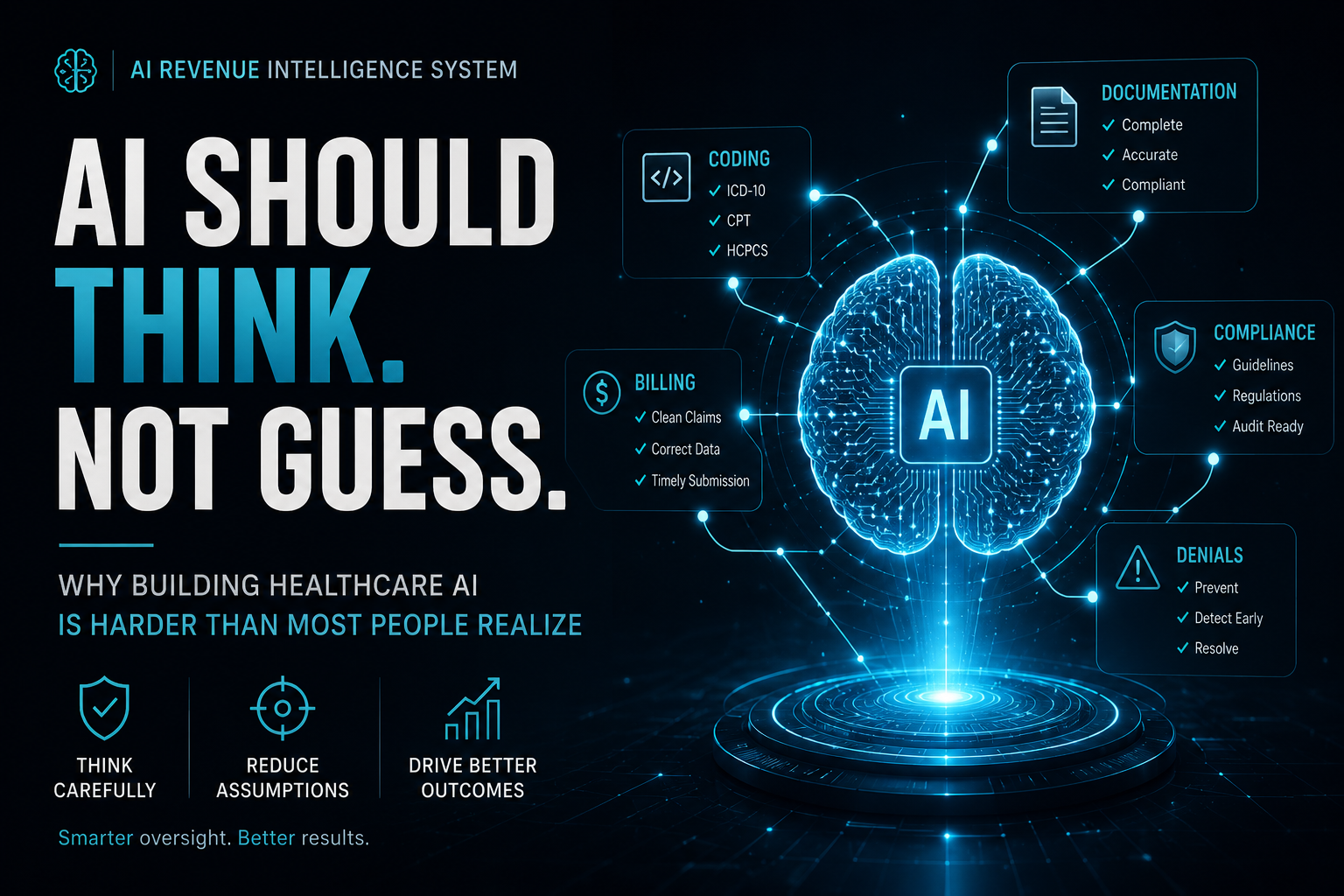 Futuristic healthcare AI illustration showing a connected AI brain linked to documentation, coding, billing, compliance, and denial prevention workflows. Text reads: "AI Should Think. Not Guess. Why Building Healthcare AI Is Harder Than Most People Realize